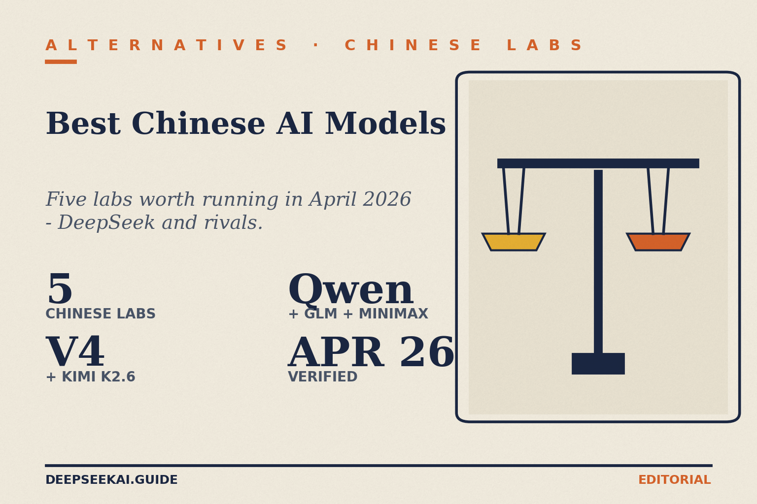 Best Chinese AI models card showing the four facts about the April 2026 shortlist of Chinese labs worth running: five labs to know, DeepSeek V4 sitting alongside Moonshot's Kimi K2.6, Alibaba's Qwen 3.6, Zhipu's GLM-5 / 5.1, and MiniMax's M2.5 — each strong in a different lane and verified on pricing pages in April 2026.