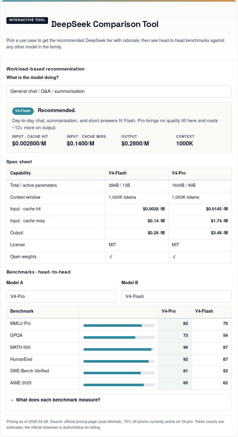 DeepSeek comparison tool — live screenshot Live screenshot of the DeepSeek model comparison tool with side-by-side spec rows