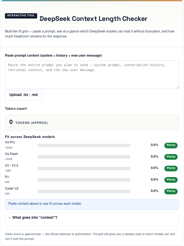 Live screenshot of the DeepSeek context-length checker measuring token usage against the limit