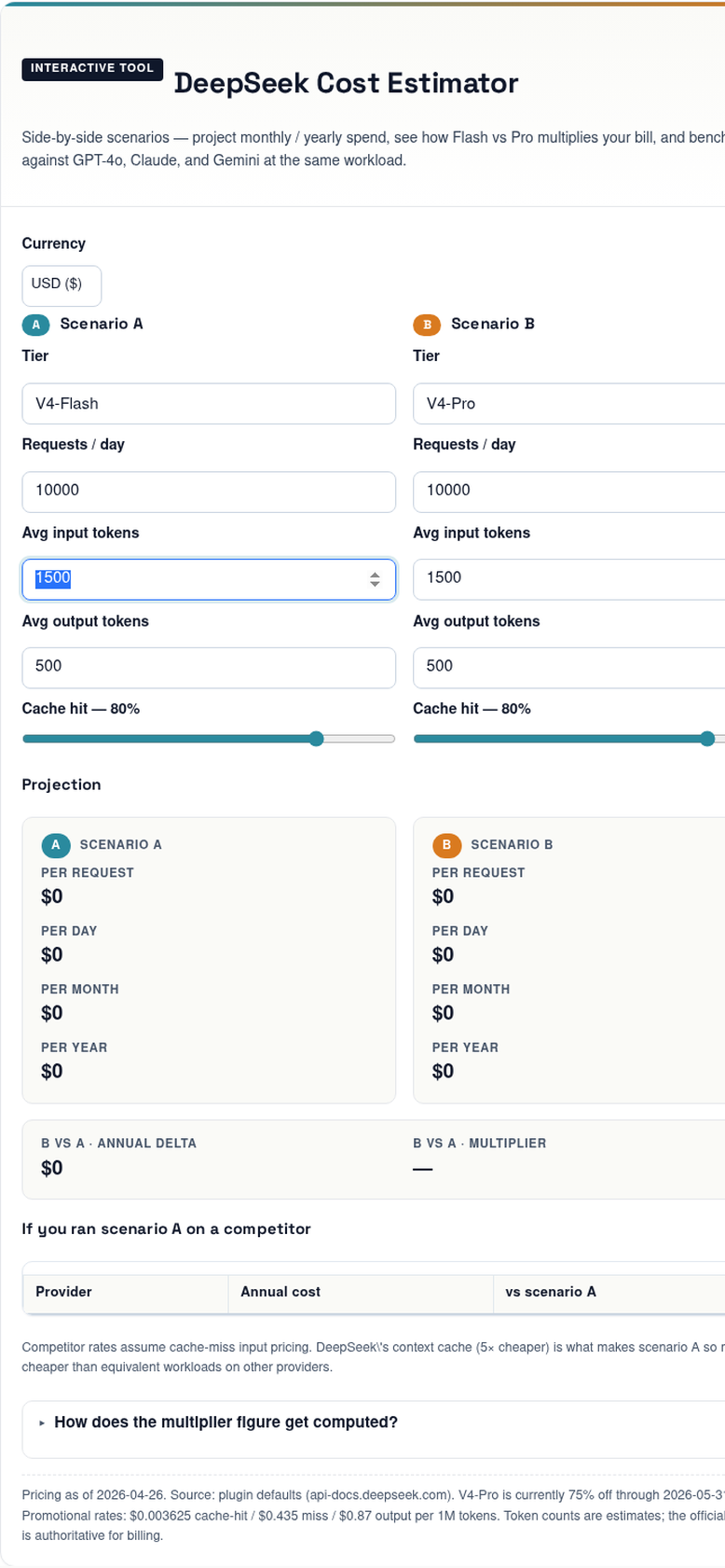 Live screenshot of the DeepSeek cost estimator forecasting monthly API spend