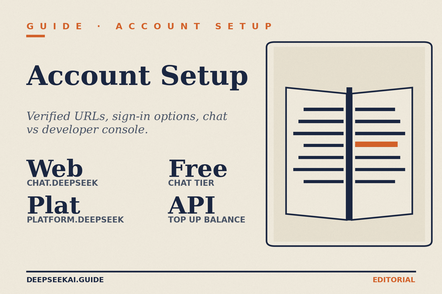 DeepSeek account-setup card showing the four facts that frame the ten-minute setup guide in April 2026: chat.deepseek.com is the verified web URL for the chatbot, platform.deepseek.com is the verified developer console URL, the chat tier is free, and the API requires topping up a balance before the first call.