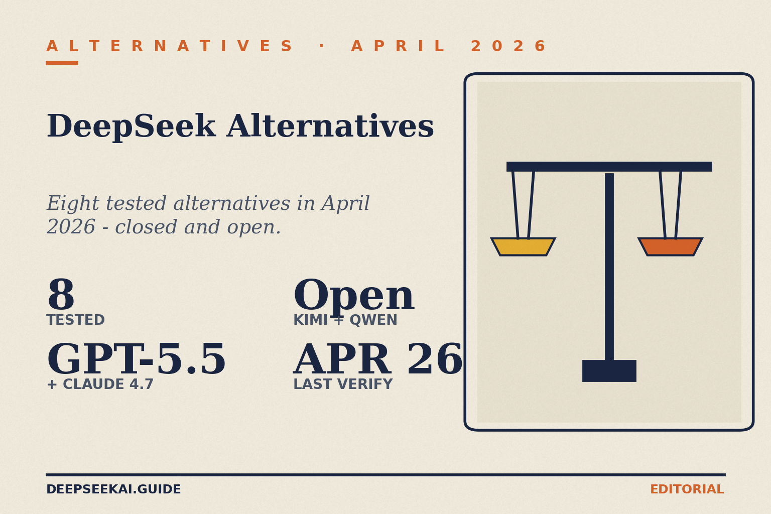 DeepSeek alternatives card showing the four facts about the April 2026 shortlist: eight alternatives tested in production, the closed-source frontier represented by GPT-5.5 and Claude Opus 4.7 alongside Gemini 3.1 Pro, the open-weight rivals represented by Kimi K2.6 and Qwen 3.6, and pricing and benchmarks verified in April 2026.