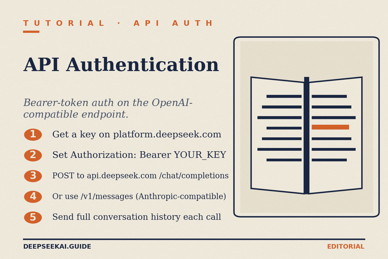 DeepSeek API authentication — Bearer-token tutorial card DeepSeek API authentication tutorial card showing the five steps to authenticate against the V4 API: generate a key on platform.deepseek.com, set the Authorization Bearer header, call the OpenAI-compatible chat completions endpoint or the Anthropic-compatible messages endpoint, and always include the full conversation history because the API is stateless.