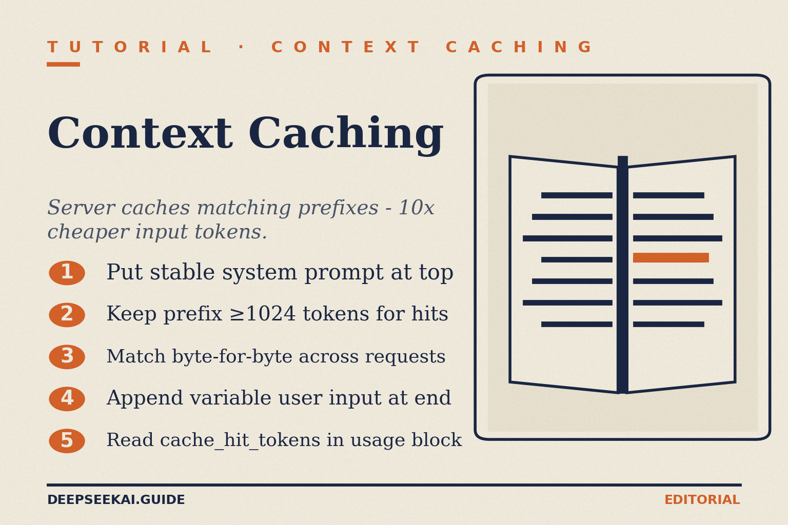 DeepSeek API context-caching tutorial card showing the five steps to maximise cache hits on V4: place a stable system prompt at the top of the request, keep the cacheable prefix at least 1,024 tokens long, match the prefix byte-for-byte across requests, append the variable user input only at the end, and read prompt_cache_hit_tokens in the usage block to verify hit rate.