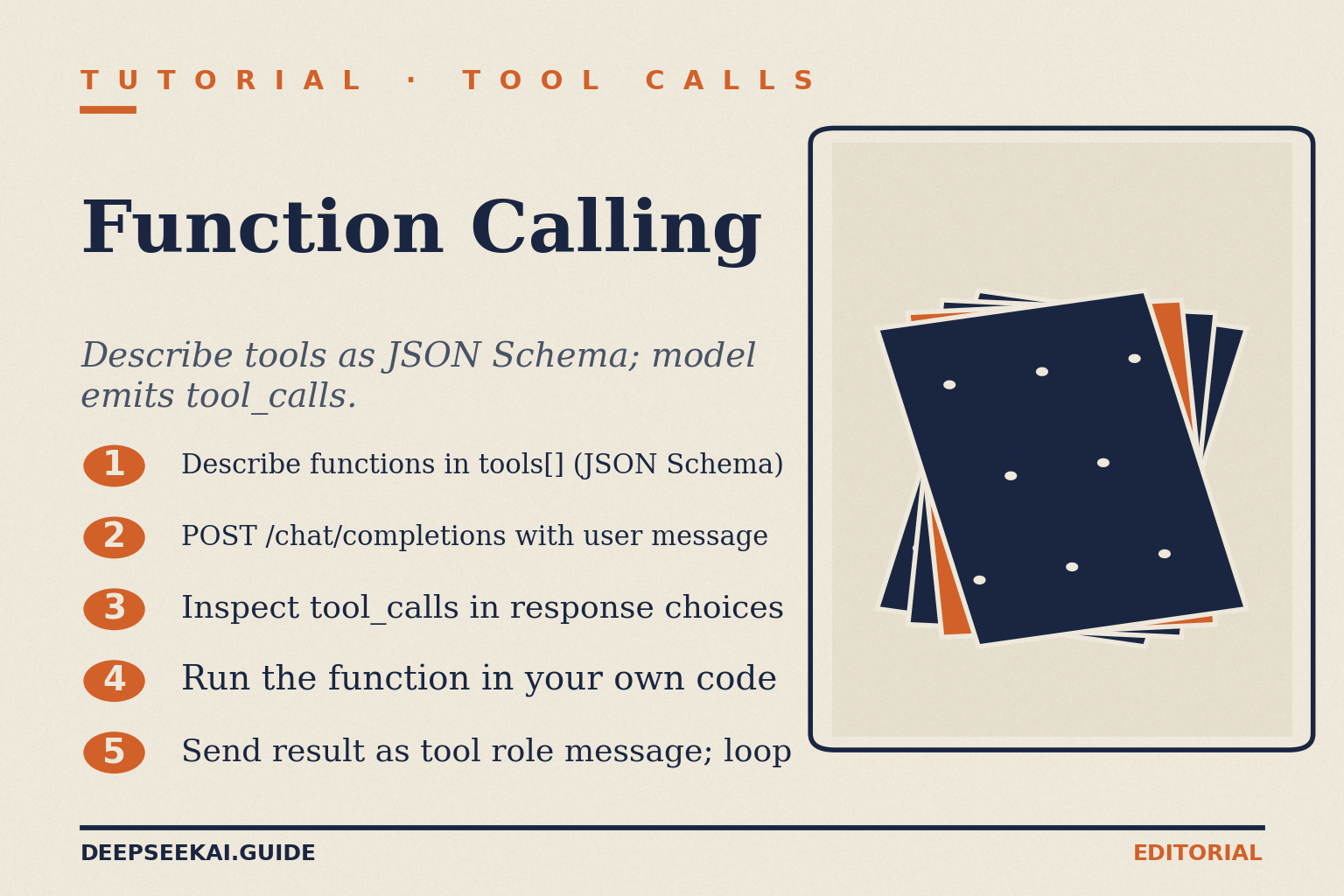 DeepSeek API function-calling tutorial card showing the five steps of the V4 tool-call loop: describe functions in the tools array using JSON Schema, post the user message to chat completions, inspect tool_calls in the response, run the function in your own code, and send the result back as a tool role message — supported in both non-thinking and thinking mode.