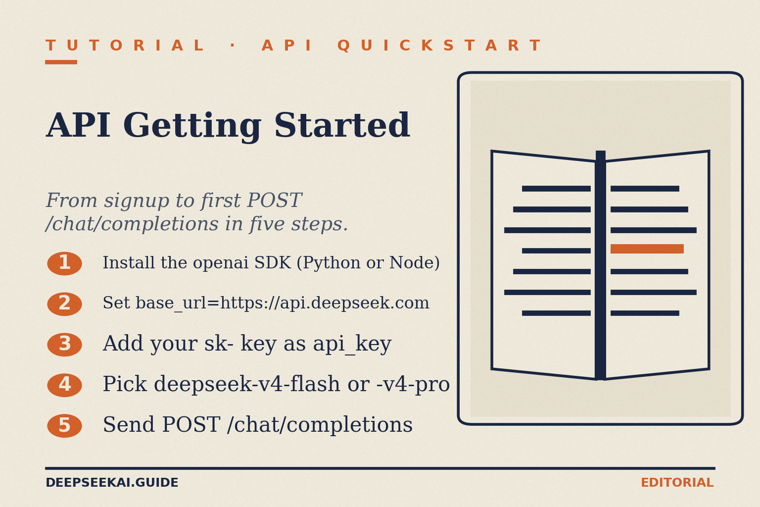 DeepSeek API getting-started tutorial card showing the five steps from zero to a working V4 call: install the official openai SDK in Python or Node, point base_url at api.deepseek.com, set the api_key to your DeepSeek sk- key, pick the deepseek-v4-flash or deepseek-v4-pro model, and send a POST to /chat/completions.