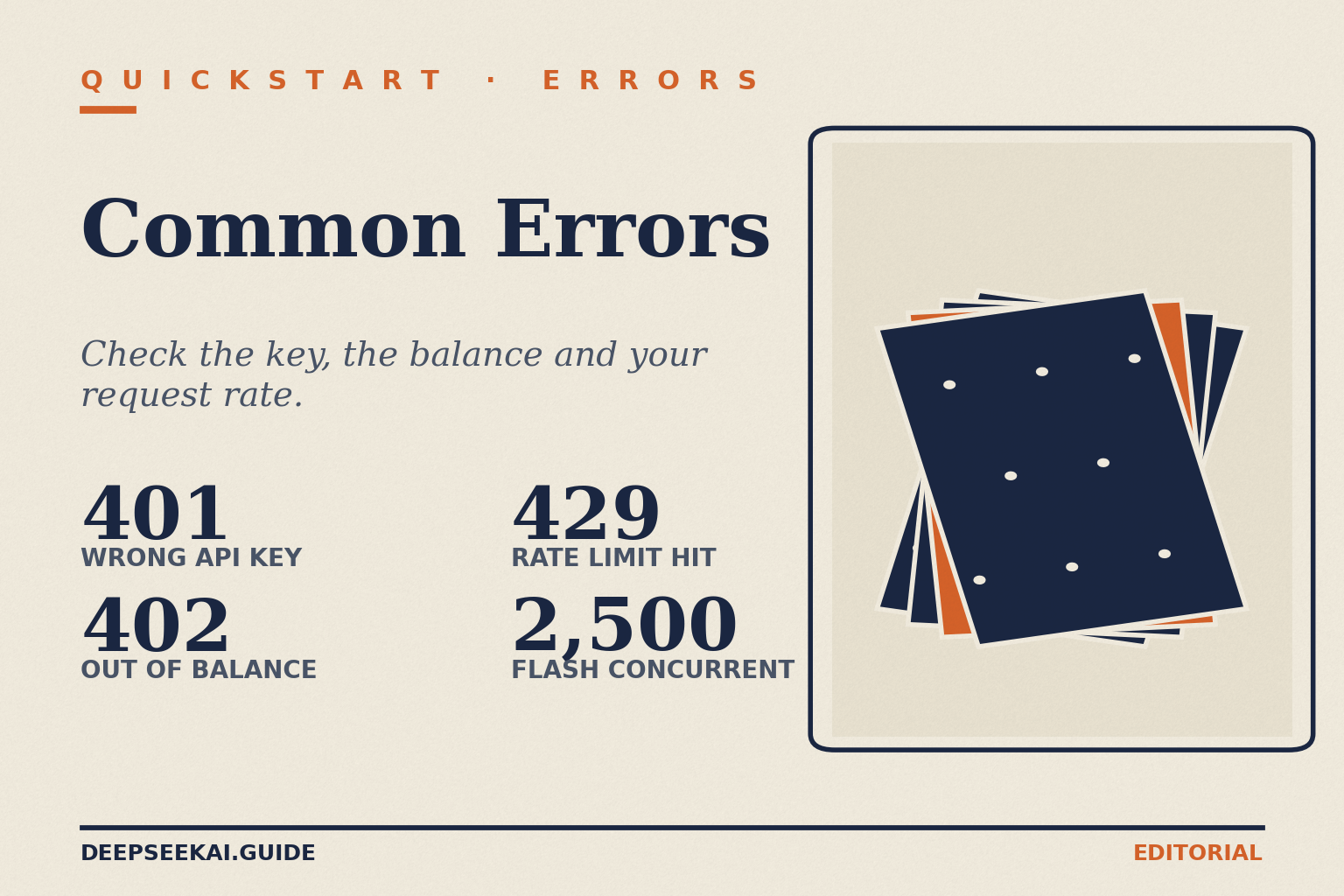 DeepSeek API quickstart — common errors card Title card 'Common Errors', eyebrow 'Quickstart · Errors', tagline 'Check the key, the balance and your request rate.', with four items: 401 wrong API key, 402 out of balance, 429 rate limit hit, and 2,500 concurrent requests for deepseek-flash.