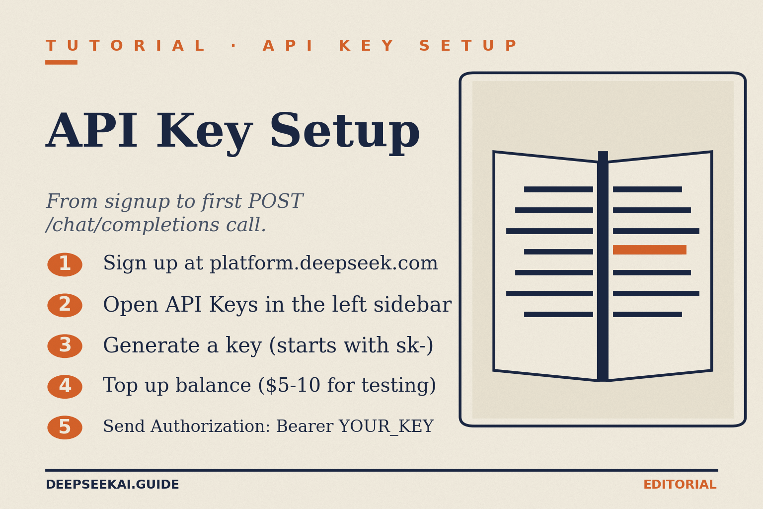 DeepSeek API key-setup tutorial card showing the five steps to provision a working V4 API key: sign up on platform.deepseek.com, open the API Keys page in the left sidebar, generate a key that starts with sk-, top up a small balance for testing, and send the key as an Authorization Bearer header on every request.