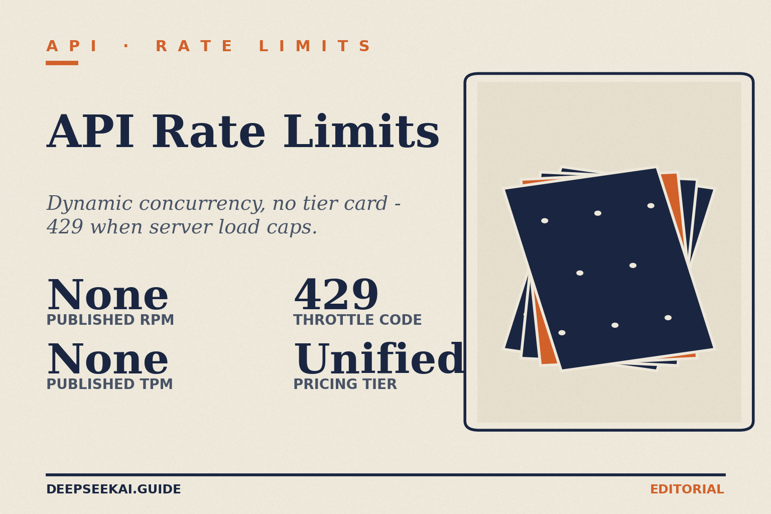DeepSeek API rate limits — dynamic concurrency card DeepSeek API rate-limits card showing the dynamic-concurrency policy in April 2026: no published per-minute request quota and no tokens-per-minute table — the API throttles based on live server load and signals back-pressure with HTTP 429, against a single unified pricing tier with no upgrades available.