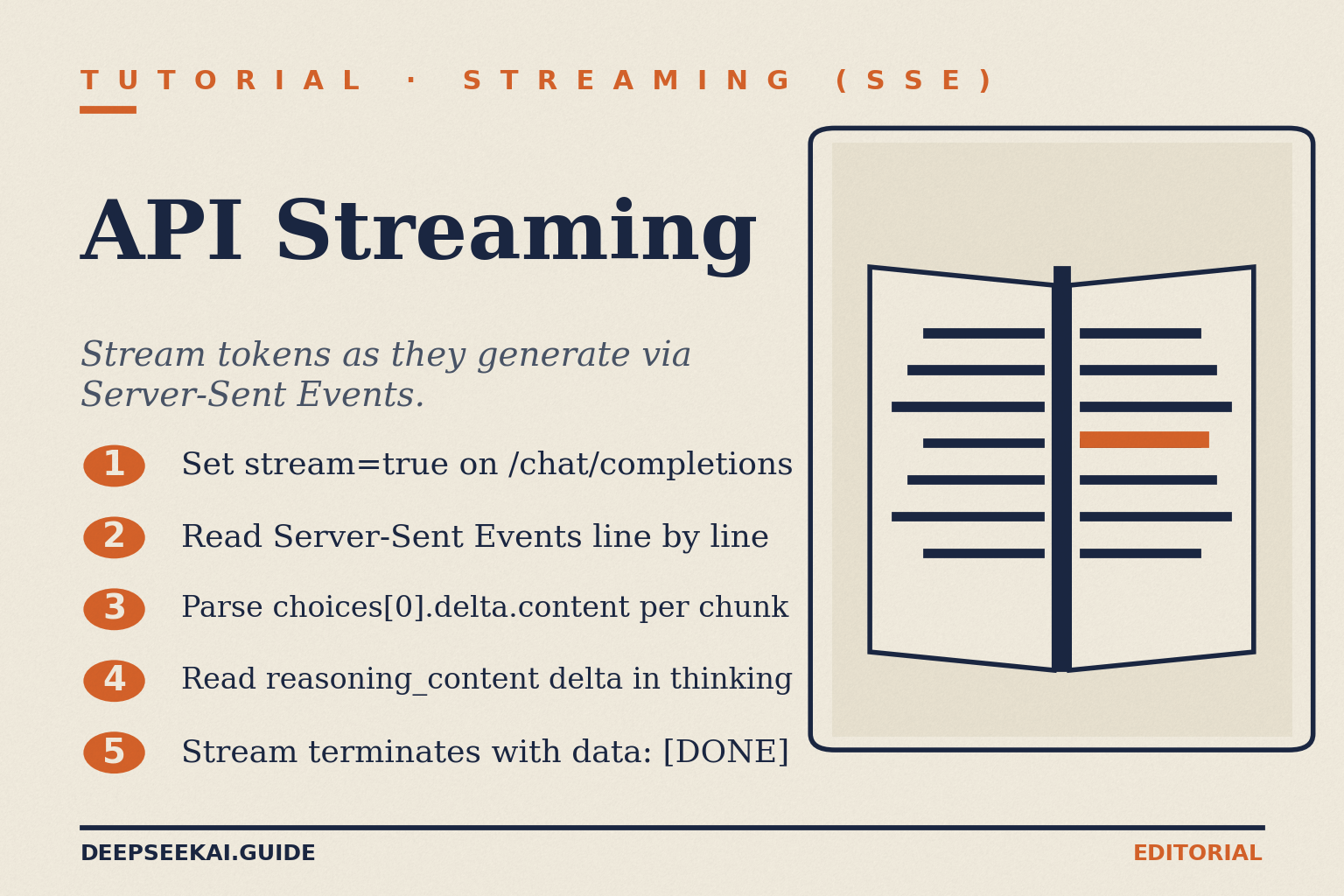 DeepSeek API streaming tutorial card showing the five steps to stream tokens via Server-Sent Events on V4: set stream=true on the chat completions request, read SSE lines as they arrive, parse choices[0].delta.content per chunk, also read reasoning_content delta in thinking mode, and detect end of stream on the data colon DONE sentinel.