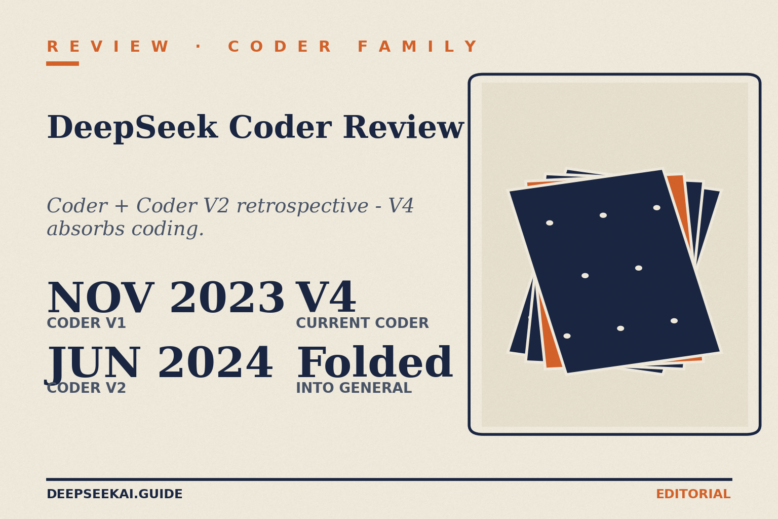 DeepSeek Coder review card showing the four facts that frame the family retrospective: the original Coder family launched in November 2023 from 1.3B to 33B dense, Coder V2 followed in June 2024 as a 16B/236B MoE, V4 is the current frontier coder as of April 2026, and the standalone Coder line was folded into the general DeepSeek API in September 2024.