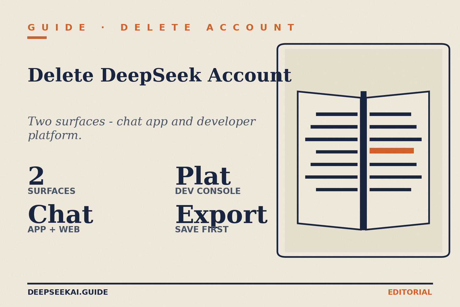 DeepSeek delete account — two-surface deletion card DeepSeek delete-account card showing the four facts that frame the deletion guide in April 2026: two surfaces to handle (the consumer chat app and the developer platform), the chat surface deletion covers both app and web tiers, the developer console covers API keys and billing records, and conversation export should be done before deletion to preserve any work worth keeping.
