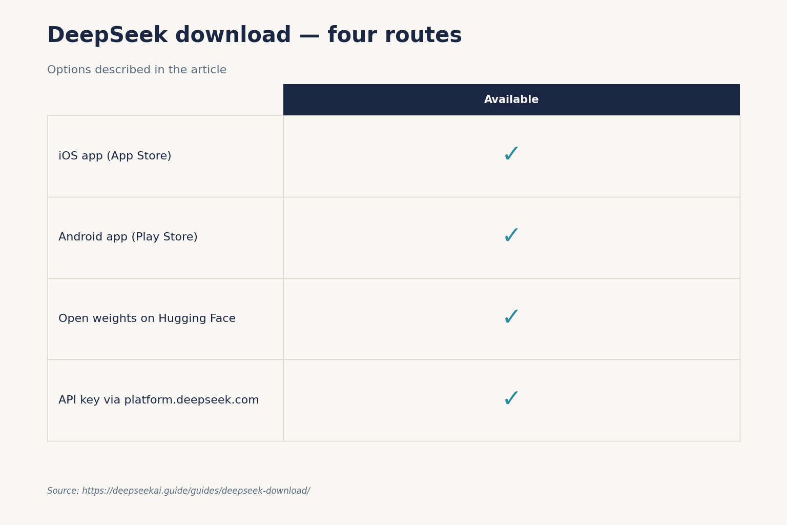 DeepSeek download — four routes DeepSeek download — four routes