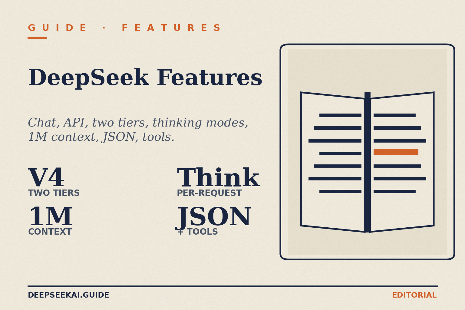 DeepSeek features card showing the four facts that frame the V4 feature walkthrough in April 2026: V4 ships as two tiers (Pro and Flash), 1-million-token context window on both tiers, thinking mode toggled per request via reasoning_effort, and JSON mode plus tool calling on both V4 IDs.
