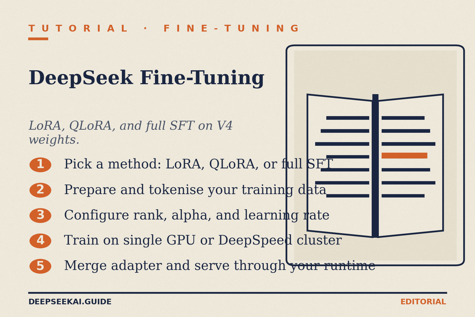 DeepSeek fine-tuning — LoRA, QLoRA, full SFT DeepSeek fine-tuning tutorial card showing the five steps to fine-tune V4 weights with LoRA, QLoRA, or full SFT — data preparation, hyperparameter setup, training, adapter merge, and serving.