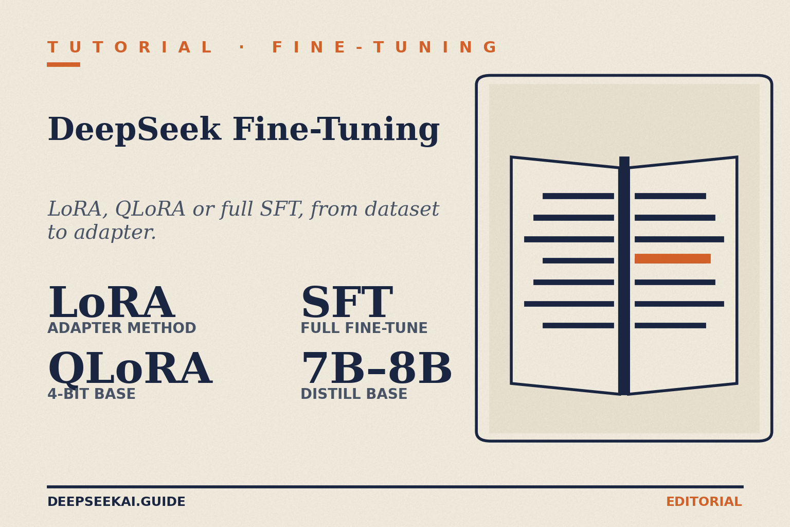 Title card 'DeepSeek Fine-Tuning', eyebrow 'Tutorial · Fine-tuning', tagline 'LoRA, QLoRA or full SFT, from dataset to adapter.', with four tiles: LoRA adapter method, QLoRA with a 4-bit base, SFT full fine-tune, and 7B–8B distill base.