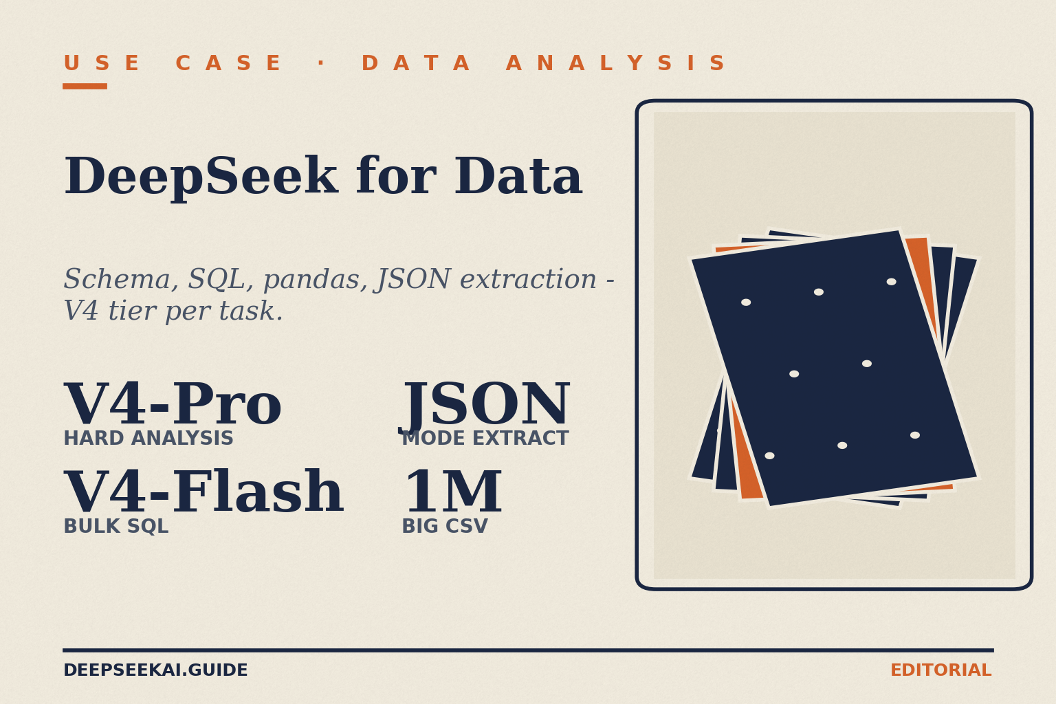 DeepSeek for data analysis card showing the four facts about the workflow guide in April 2026: V4-Pro for hard statistical narrative, V4-Flash for bulk SQL generation and pandas refactors, JSON mode for structured extraction from messy data, and the 1-million-token context fitting a large CSV in a single prompt.