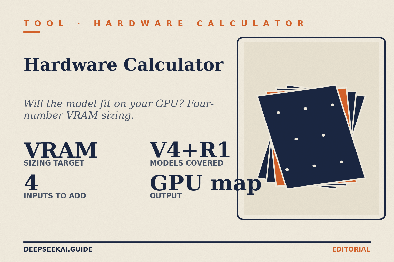 DeepSeek hardware calculator — VRAM sizing tool card DeepSeek hardware-calculator card showing the four-number VRAM sizing recipe used before downloading a DeepSeek checkpoint: the target is total VRAM, you add four inputs (model weights, KV cache, activation overhead, safety margin), the calculator covers V4-Pro, V4-Flash, V3 family and R1 distills, and the output is a recommendation against actual GPU options.