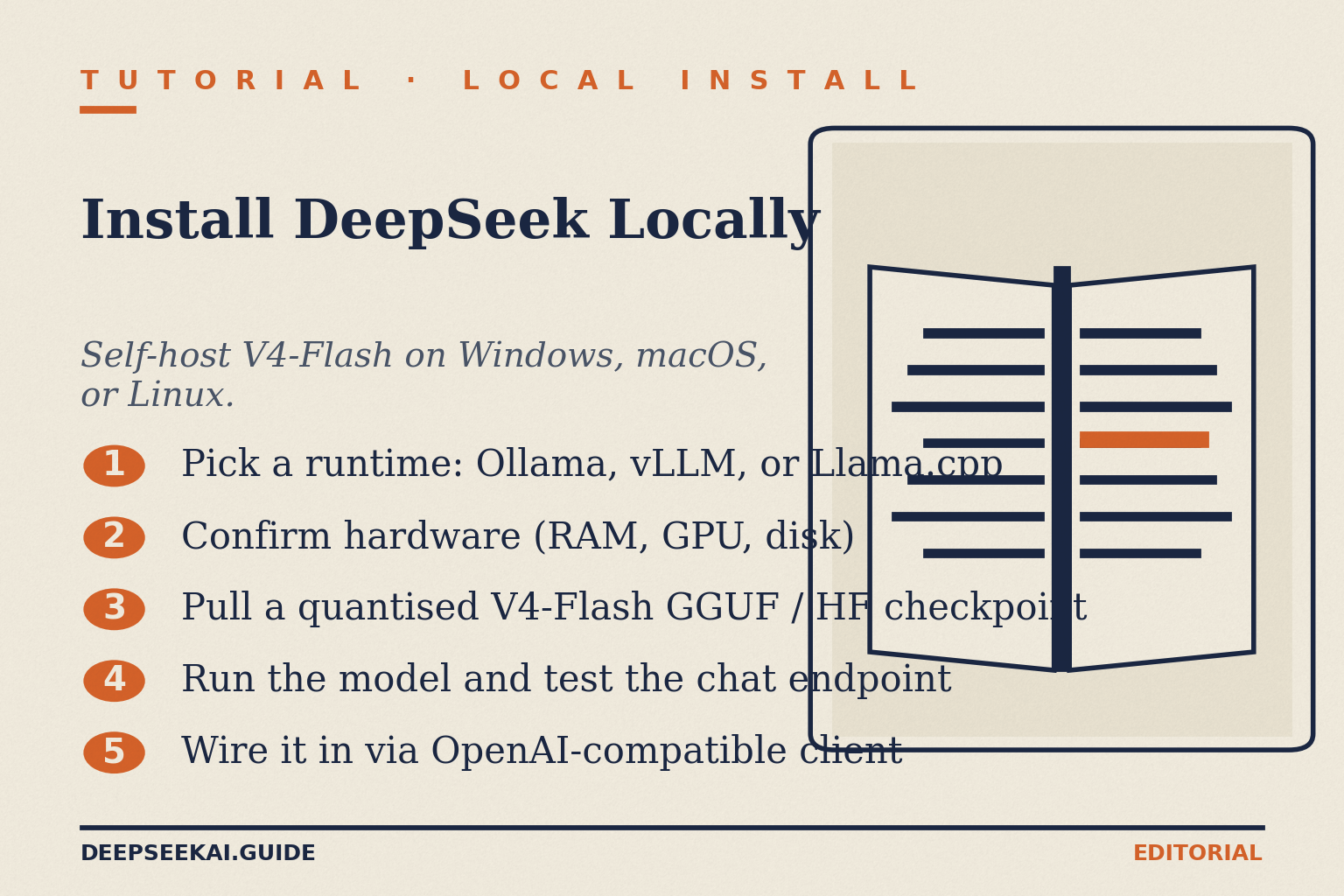 DeepSeek local-install tutorial card outlining the five steps to self-host V4-Flash on Windows, macOS, or Linux using Ollama, vLLM, or Llama.cpp, with hardware checks and OpenAI-compatible client wiring.