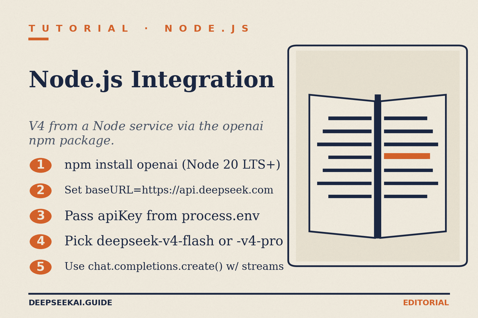 DeepSeek Node.js integration — openai-SDK V4 card DeepSeek Node.js integration tutorial card showing the five steps to call V4 from a Node service: install the official openai npm package on Node 20 LTS or newer, point baseURL at api.deepseek.com, pass apiKey from process.env, pick deepseek-v4-flash or deepseek-v4-pro, and call chat.completions.create() including stream=true for streaming.