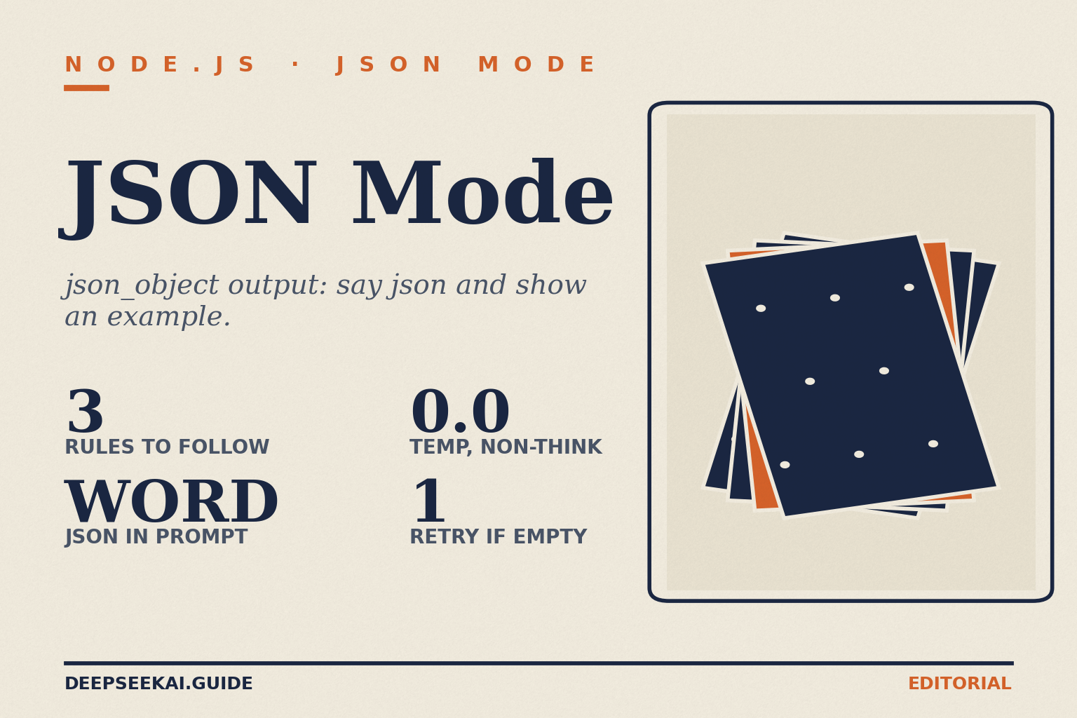 Node.js integration — JSON mode card Title card with the eyebrow NODE.JS · JSON MODE and the title JSON Mode, the tagline “json_object output: say json and show an example.” and four stats: 3 Rules to follow, WORD json in prompt, 0.0 Temp, non-think, and 1 Retry if empty, beside a punch-cards motif.