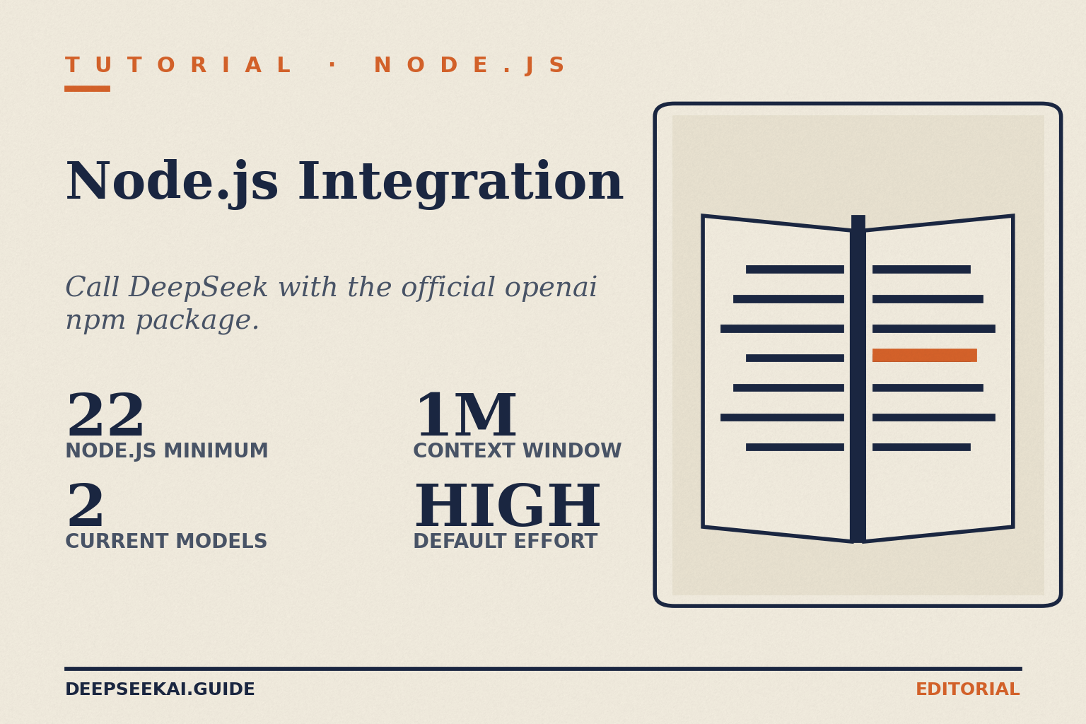 DeepSeek Node.js integration — title card Title card with the eyebrow TUTORIAL · NODE.JS and the title Node.js Integration, the tagline “Call DeepSeek with the official openai npm package.” and four stats: 22 Node.js minimum, 2 Current models, 1M Context window, and HIGH Default effort, beside an open-manual motif.
