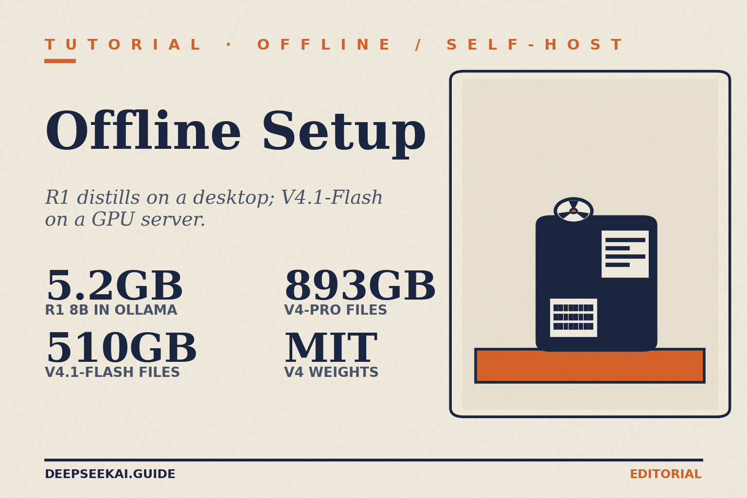 DeepSeek offline setup — title card (October 2026) DeepSeek offline-setup title card: eyebrow 'Tutorial · Offline / Self-host', title 'Offline Setup', tagline 'R1 distills on a desktop; V4.1-Flash on a GPU server.', and four stats: 5.2GB R1 8B in Ollama, 510GB V4.1-Flash files, 893GB V4-Pro files, and MIT V4 weights, beside a compact-desktop illustration.