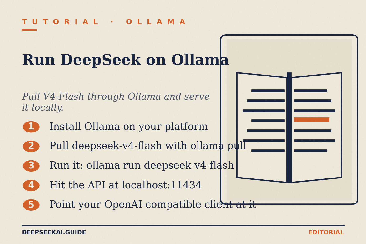 DeepSeek-on-Ollama tutorial card showing the five steps to install Ollama, pull V4-Flash, and serve it locally through the OpenAI-compatible endpoint at localhost:11434.