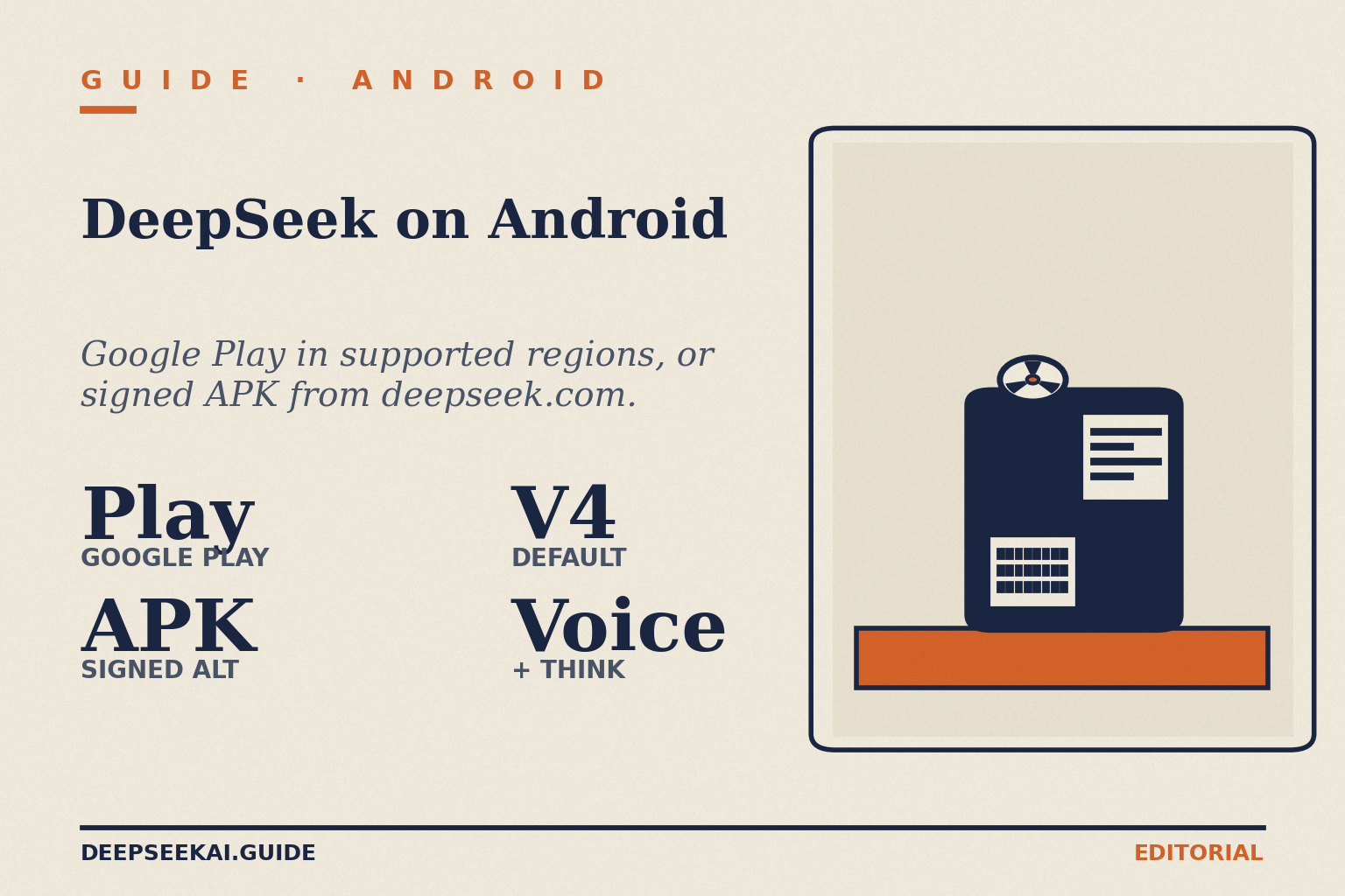 DeepSeek on Android — Play + signed-APK card DeepSeek on Android card showing the four facts that frame the Android-install guide in April 2026: install from Google Play in supported regions, fall back to a signed APK from deepseek.com when Play is unavailable, V4 is the default model, and the app supports voice input plus the DeepThink reasoning toggle.