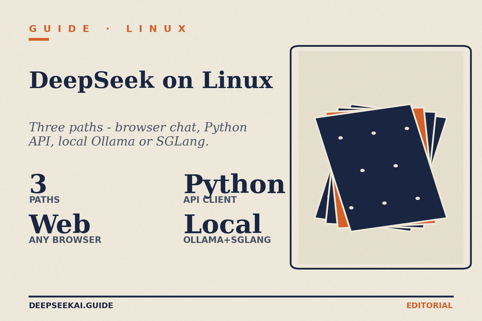 DeepSeek on Linux card showing the four facts that frame the Linux-side guide in April 2026: three working paths in total, the browser chat in any modern browser, a Python script against the V4 API, and local self-hosting via Ollama or SGLang on a GPU box.