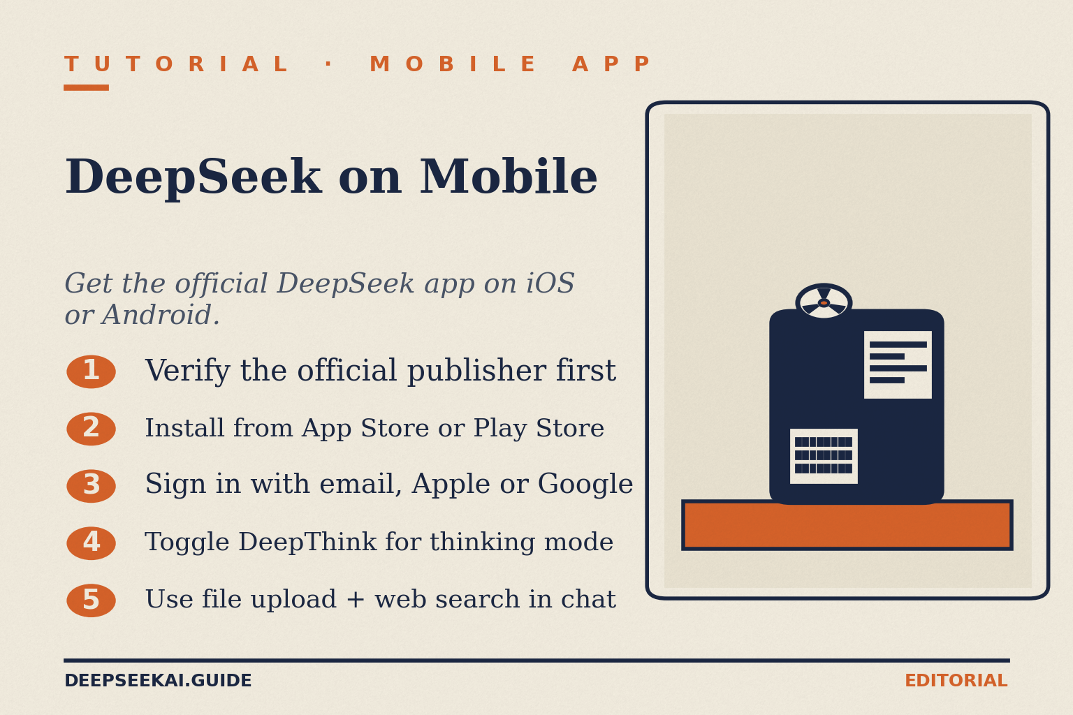 DeepSeek on mobile tutorial card showing the five steps to get the official consumer app on iOS 15+ or Android 8.0+: verify the publisher to avoid lookalikes, install from the App Store or Play Store, sign in with email or Apple or Google, toggle DeepThink to switch V4 into thinking mode, and use the file-upload and web-search features inside the chat UI.