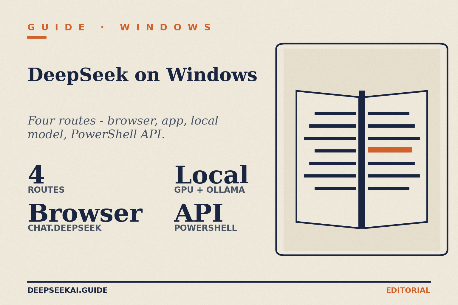 DeepSeek on Windows — four-route guide card DeepSeek on Windows card showing the four facts about Windows-side options in April 2026: four legitimate routes, the browser-based web chat, a local model on a GPU via Ollama or LM Studio, and scripted V4 API access from PowerShell.