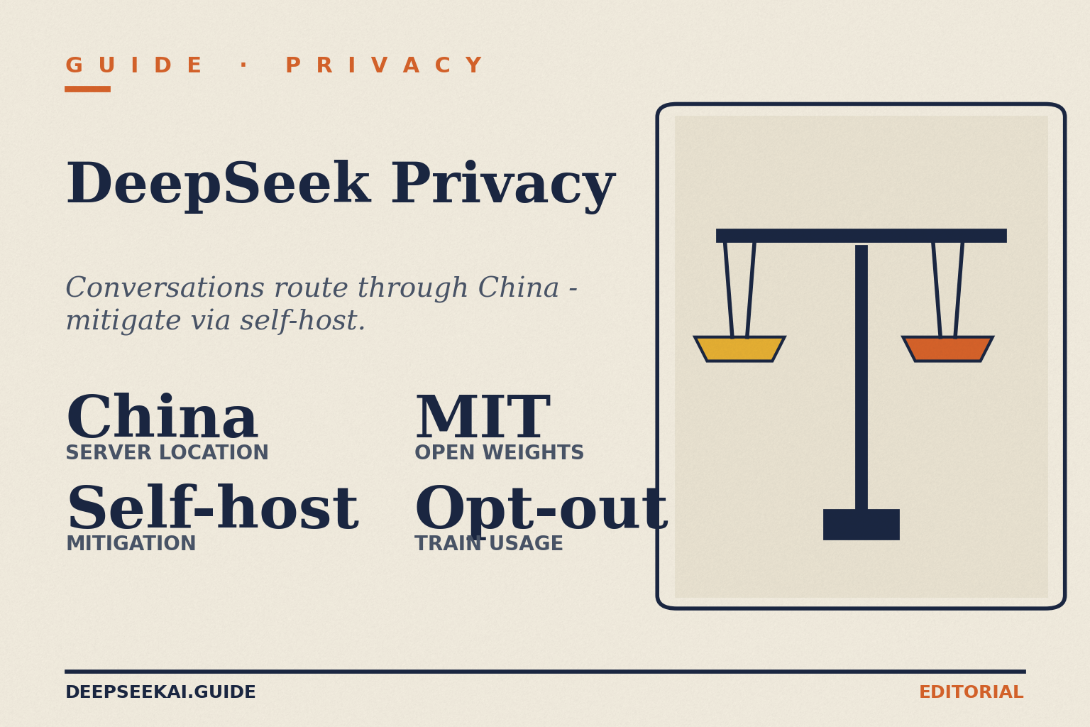 DeepSeek privacy card showing the four facts that frame the trade-offs in April 2026: web-chat and API conversations route to servers in China, self-hosting the open weights is the strongest mitigation, MIT-licensed V4 weights make on-prem deployment legal, and DeepSeek's policy includes an opt-out from training usage that users should configure.