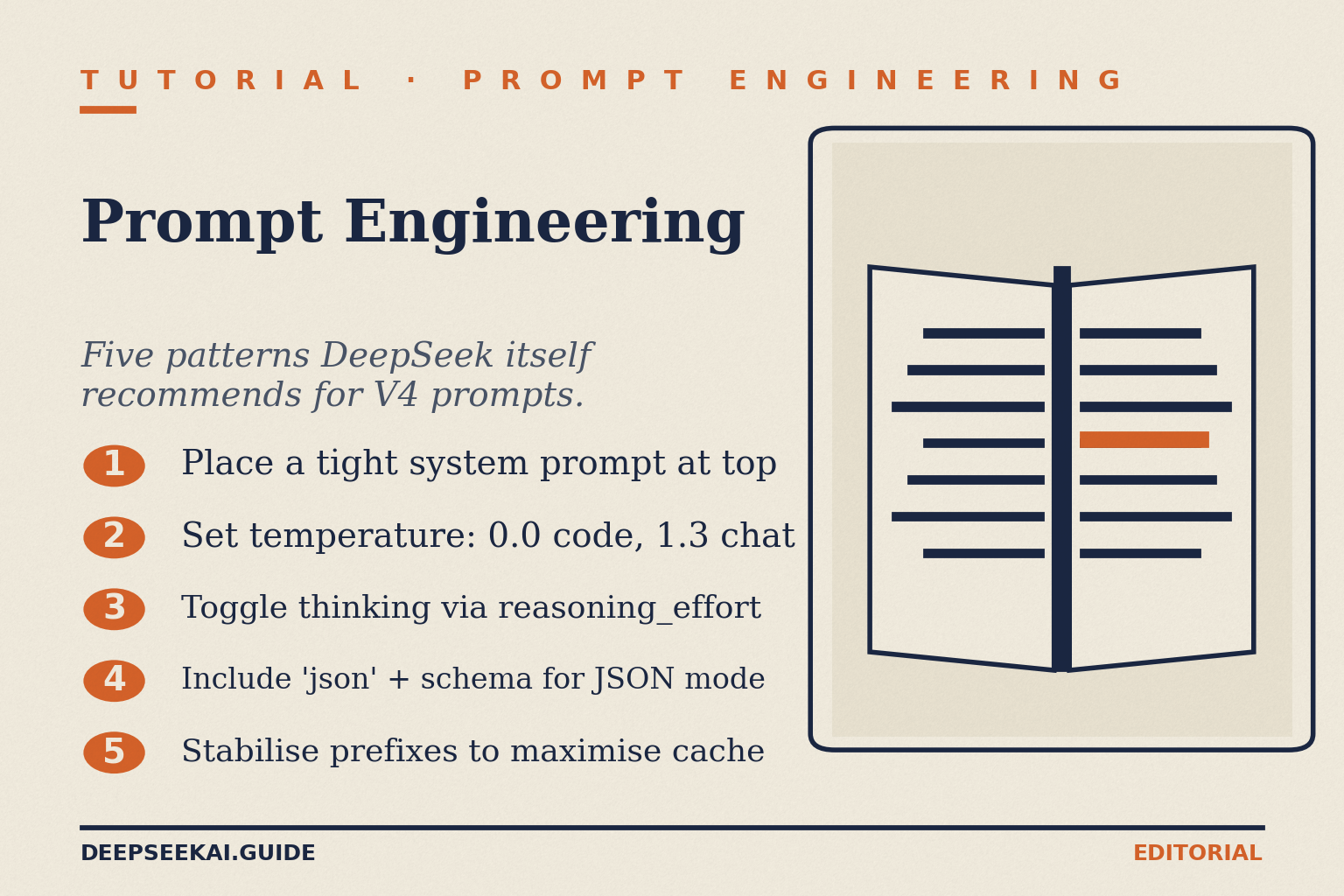 DeepSeek prompt-engineering tutorial card showing five repeatable patterns for V4 production prompts: place a tight system prompt at the top, set temperature by task type (0.0 for code, 1.3 for chat per DeepSeek's own guidance), toggle thinking mode via the reasoning_effort parameter, include the literal word 'json' plus an example schema for JSON mode, and stabilise prefixes to maximise context-cache hits.