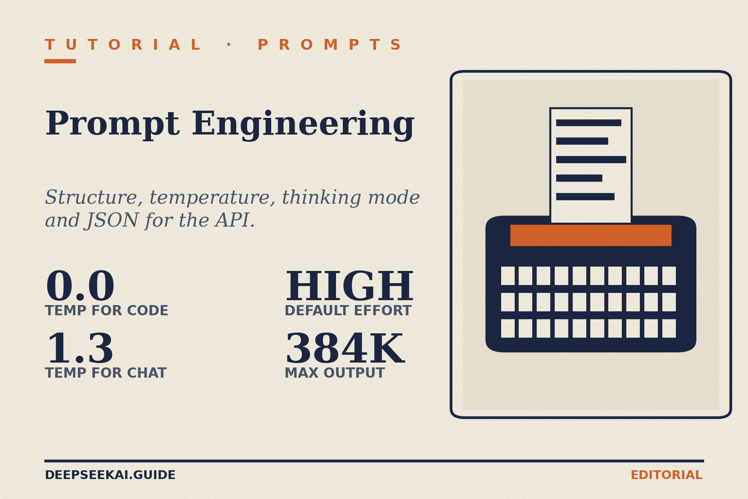 Title card with the eyebrow TUTORIAL · PROMPTS and the title Prompt Engineering, the tagline “Structure, temperature, thinking mode and JSON for the API.” and four stats: 0.0 Temp for code, 1.3 Temp for chat, High Default effort, and 384K Max output, beside a typewriter motif.