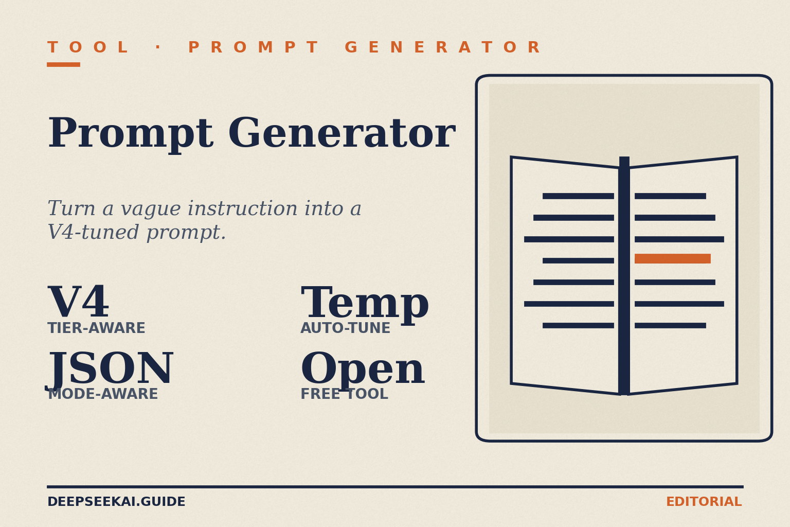 DeepSeek prompt-generator card showing the four facts that make a generator useful for V4: it picks settings per V4 tier (Flash vs Pro), it injects the schema hints required for reliable JSON-mode output, it auto-tunes temperature by task type, and the better generators are free and open-source.