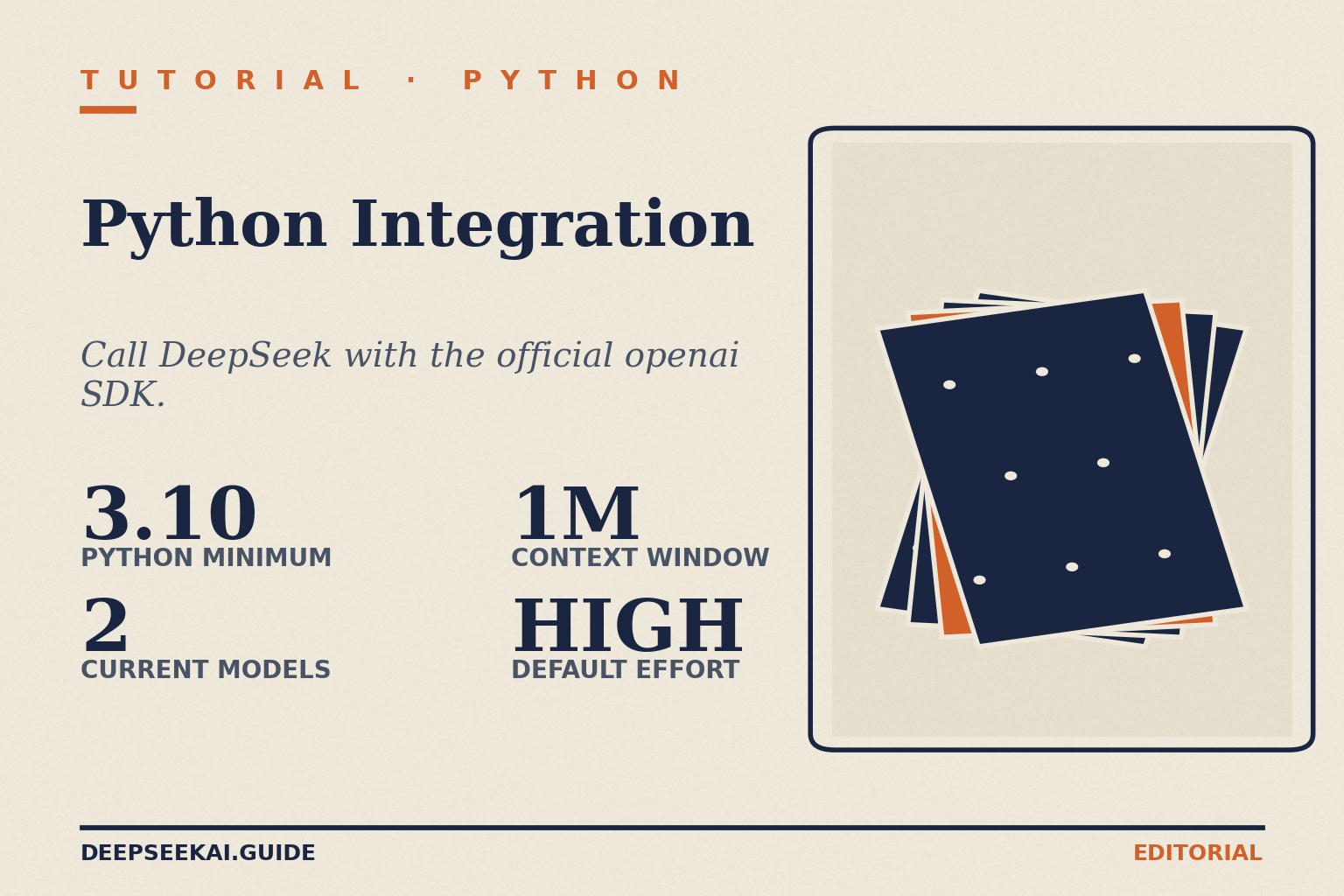 DeepSeek Python integration — title card Title card with the eyebrow TUTORIAL · PYTHON and the title Python Integration, the tagline “Call DeepSeek with the official openai SDK.” and four stats: 3.10 Python minimum, 2 Current models, 1M Context window, and HIGH Default effort, beside a punch-cards motif.