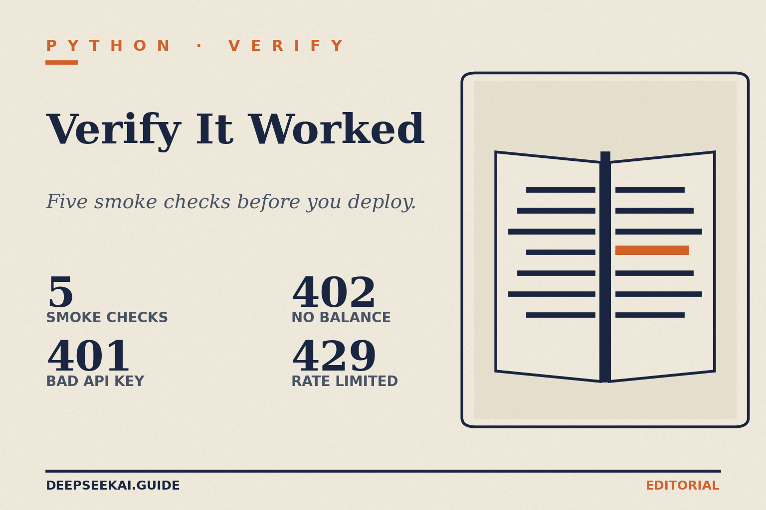 Python integration — verify-it-worked card Title card with the eyebrow PYTHON · VERIFY and the title Verify It Worked, the tagline “Five smoke checks before you deploy.” and four stats: 5 Smoke checks, 401 Bad API key, 402 No balance, and 429 Rate limited, beside an open-manual motif.