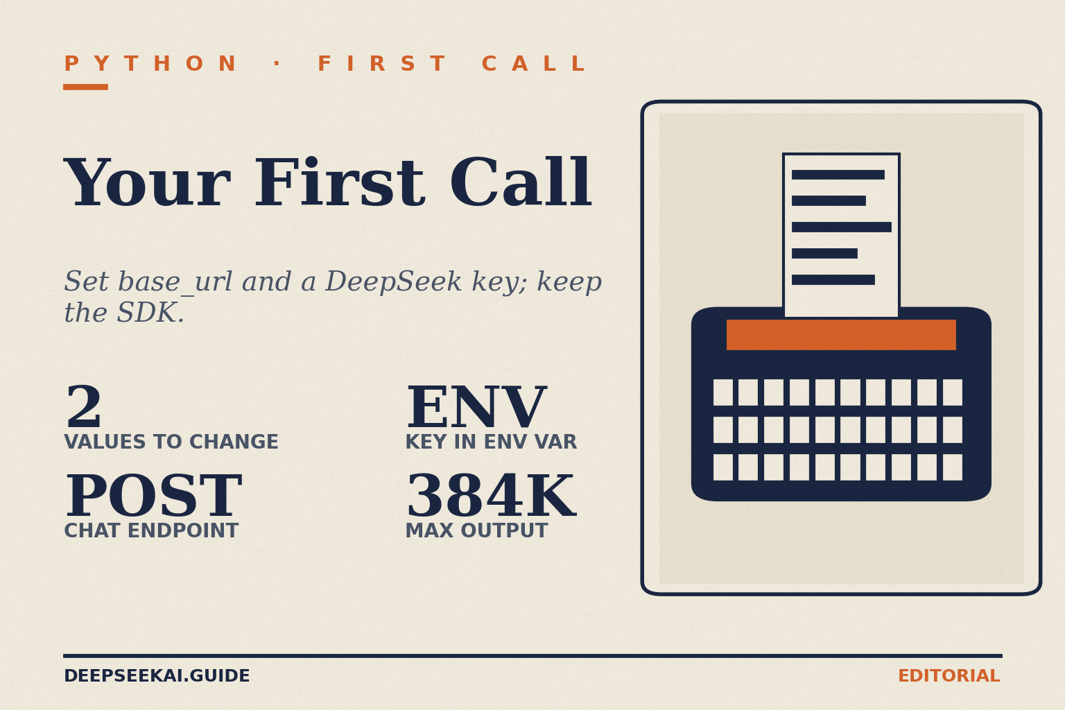 Python integration — first call card Title card with the eyebrow PYTHON · FIRST CALL and the title Your First Call, the tagline “Set base_url and a DeepSeek key; keep the SDK.” and four stats: 2 Values to change, POST Chat endpoint, ENV Key in env var, and 384K Max output, beside a typewriter motif.