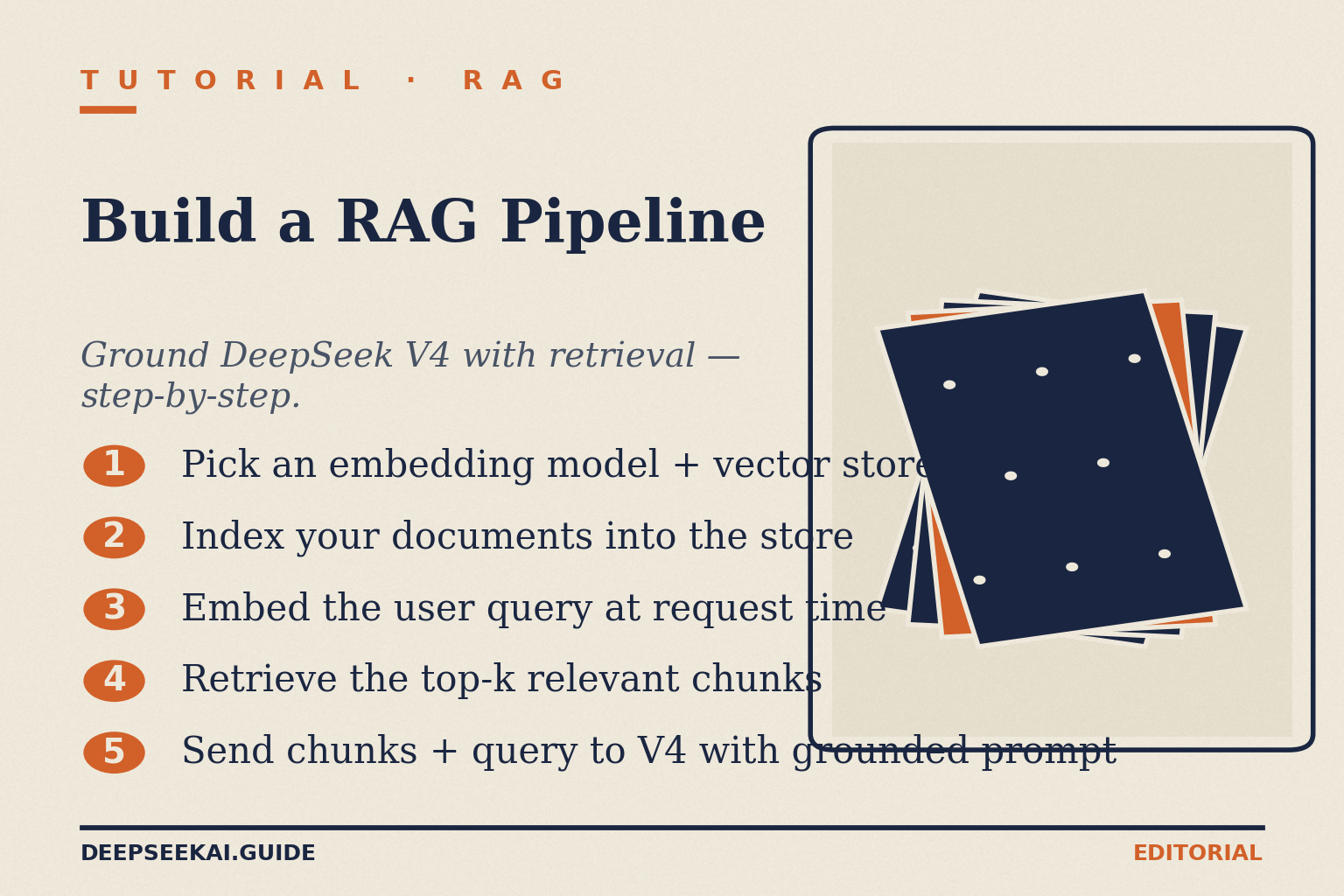 DeepSeek RAG tutorial card showing the five steps to build a retrieval-augmented generation pipeline on V4: embedding model, vector-store indexing, query embedding, top-k retrieval, and a grounded prompt to the model.