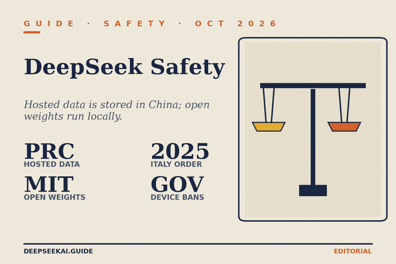 DeepSeek safety title card: eyebrow 'GUIDE · SAFETY · OCT 2026', title 'DeepSeek Safety', tagline 'Hosted data is stored in China; open weights run locally.', and four stats: PRC hosted data, MIT open weights, 2025 Italy order, and GOV device bans, beside a balance-scale illustration.