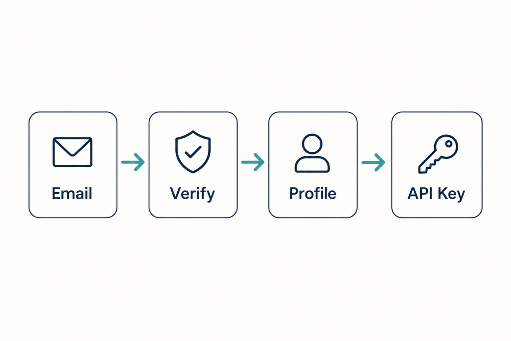 DeepSeek Sign Up: Create an Account in Under 3 Minutes