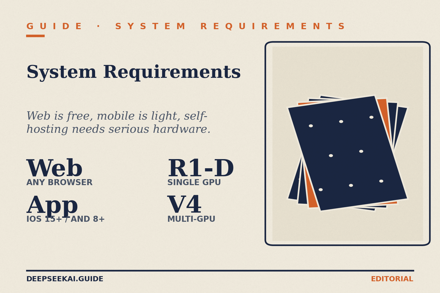 DeepSeek system requirements — hardware-by-surface card DeepSeek system-requirements card showing the four facts about hardware needs in April 2026: any modern browser handles the web chat, iOS 15+ or Android 8+ handles the mobile app, a single consumer GPU runs an R1 distill, and a multi-GPU server is required to self-host the full V4-Flash or V4-Pro weights.