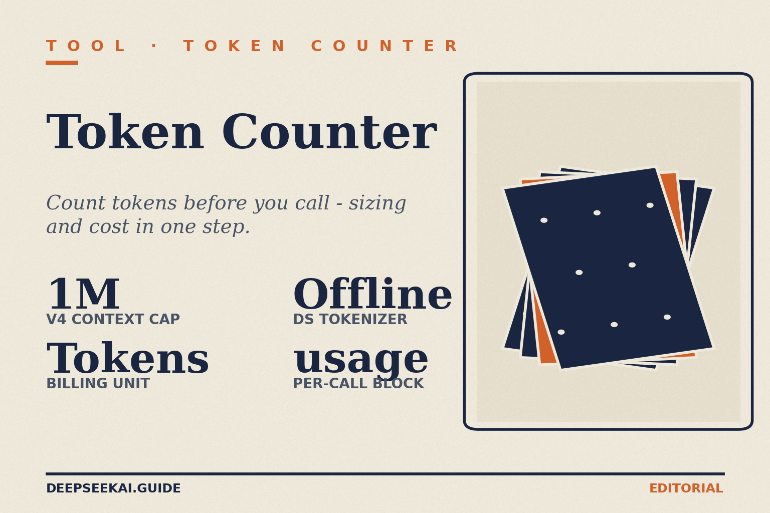 DeepSeek token counter — sizing tool card DeepSeek token counter card showing the four core facts: V4 supports a 1-million-token context window, tokens are the unit DeepSeek bills on (a Chinese word, an English word, a number, or a symbol typically counts as one), the official DeepSeek tokenizer is available offline, and every chat completion returns a usage block with the exact token counts.