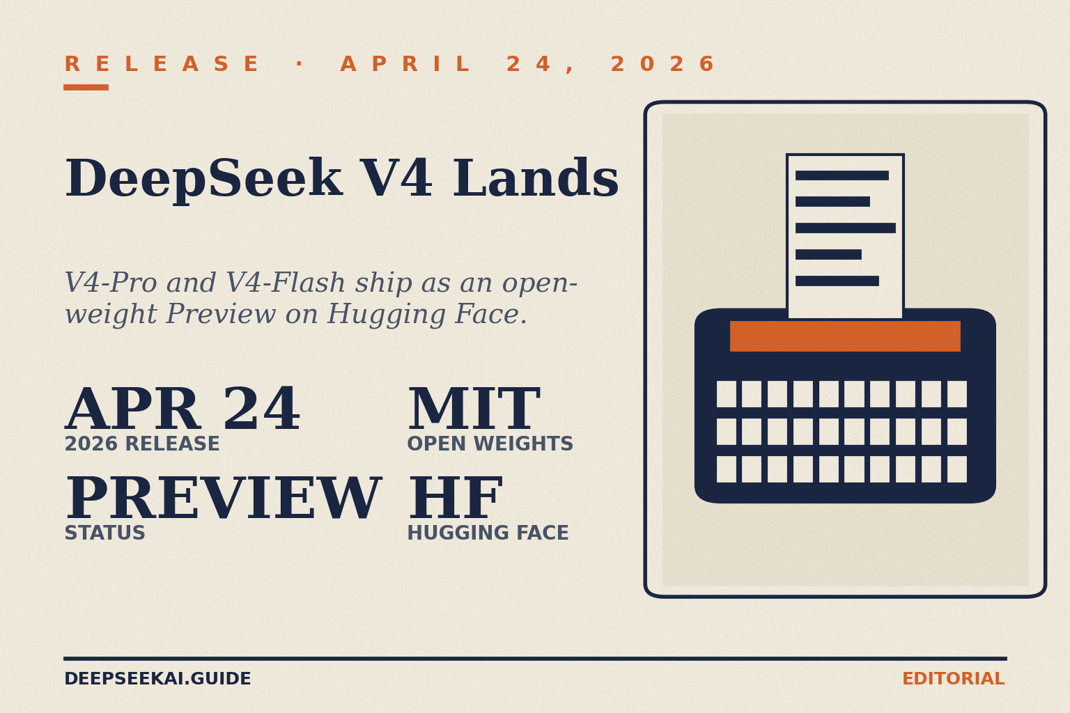 DeepSeek V4 release-date card announcing the April 24, 2026 launch of the V4 Preview, with both V4-Pro and V4-Flash tiers shipping under MIT license on Hugging Face and through the DeepSeek API.