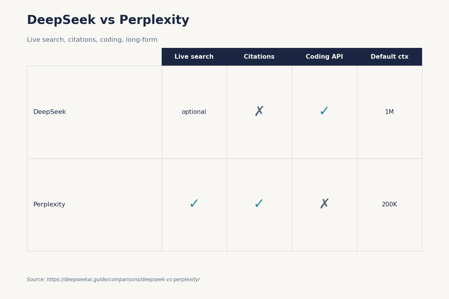 DeepSeek vs Perplexity
