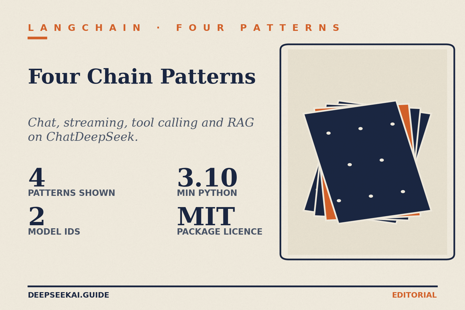 DeepSeek with LangChain — four patterns card (October 2026) LangChain patterns title card: eyebrow 'LangChain · Four patterns', title 'Four Chain Patterns', tagline 'Chat, streaming, tool calling and RAG on ChatDeepSeek.', and four stats: 4 patterns shown, 2 model IDs, 3.10 minimum Python, and MIT package licence, beside a punch-cards illustration.