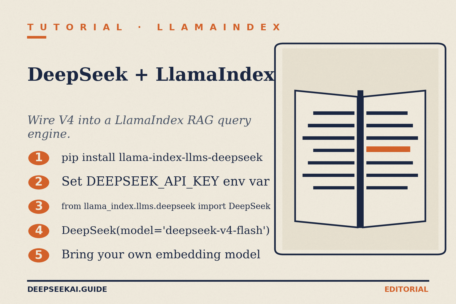 DeepSeek with LlamaIndex tutorial card showing the five steps to build a V4-backed RAG query engine: pip install llama-index-llms-deepseek, set the DEEPSEEK_API_KEY environment variable, import DeepSeek from llama_index.llms.deepseek, instantiate it with model deepseek-v4-flash or deepseek-v4-pro, and bring your own embedding model since DeepSeek does not ship one.