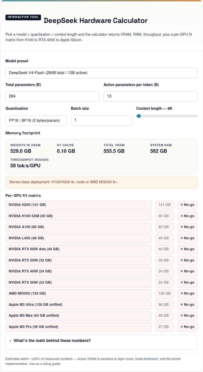 DeepSeek hardware calculator — live screenshot Live screenshot of the DeepSeek hardware calculator estimating GPU memory for self-hosting