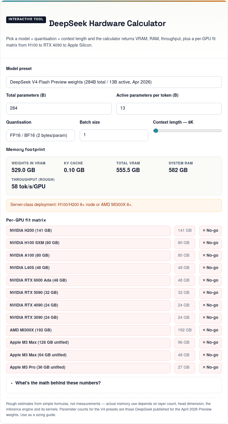 DeepSeek hardware calculator — screenshot, 22 October 2026 Screenshot of the deepseekai.guide hardware calculator, captured 22 October 2026, estimating memory for the V4-Flash Preview open weights, with a per-GPU fit matrix.